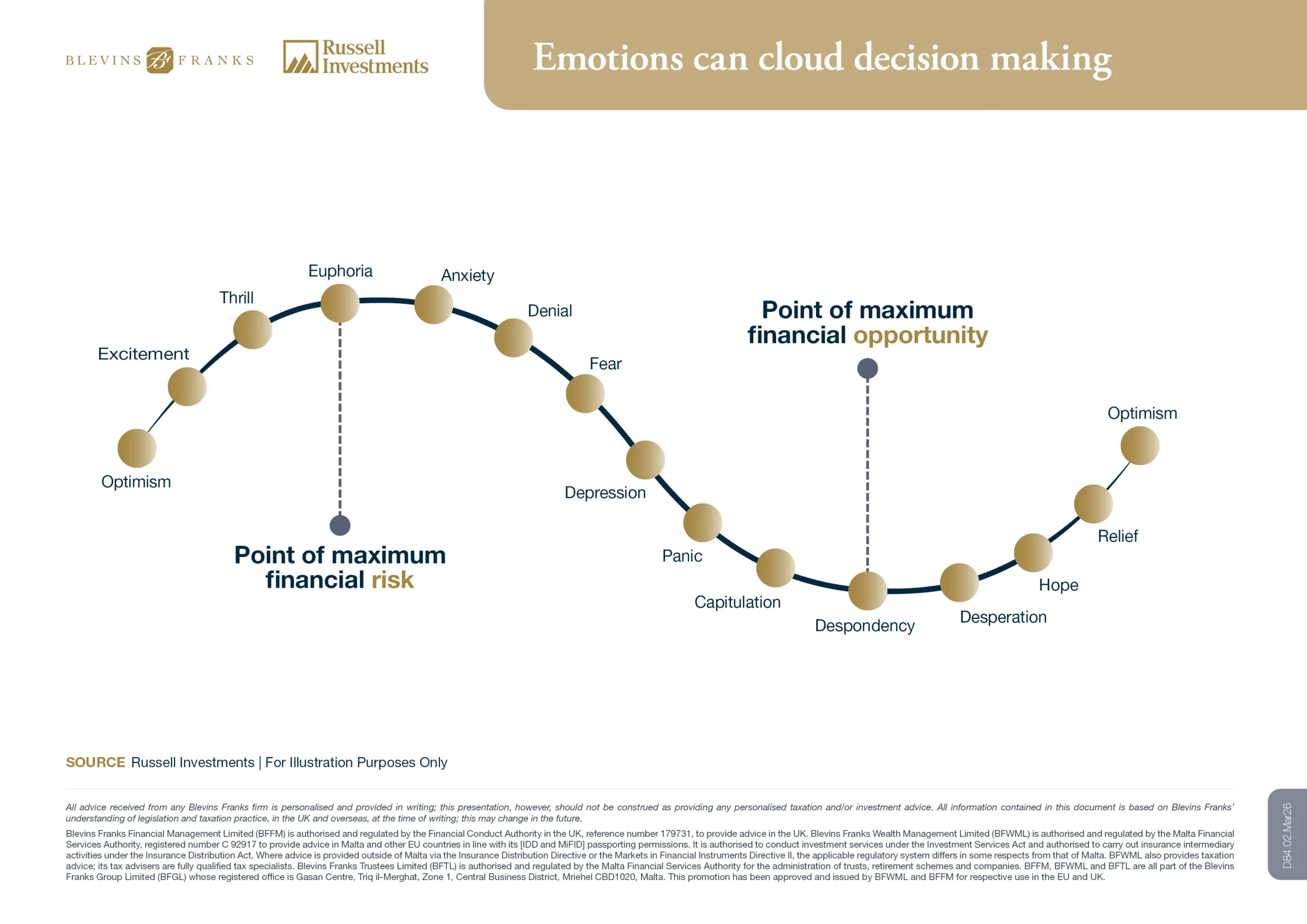 Emotions can cloud decision making